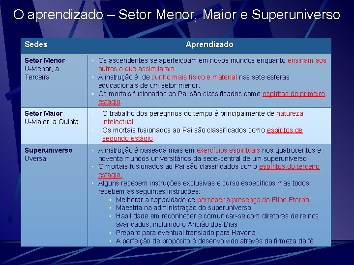 O aprendizado – Setor Menor, Maior e Superuniverso Sedes Aprendizado Setor Menor U-Menor, a