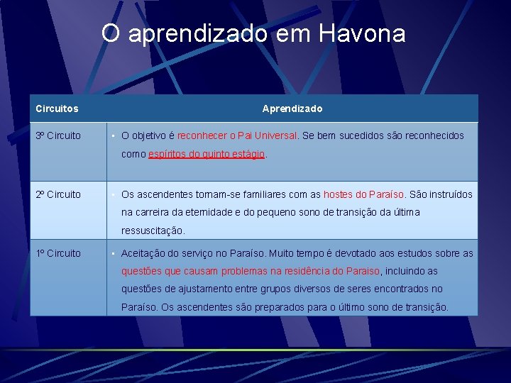 O aprendizado em Havona Circuitos Aprendizado 3º Circuito • O objetivo é reconhecer o