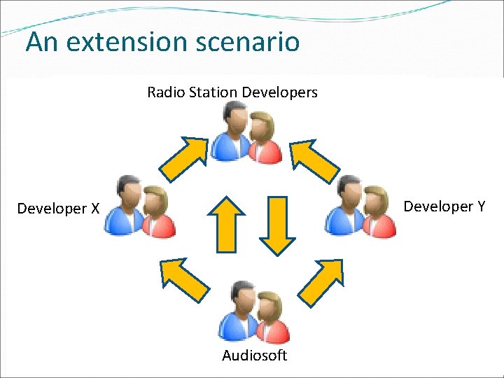 An Architectural Approach to Extensible Applications Andrew Mc