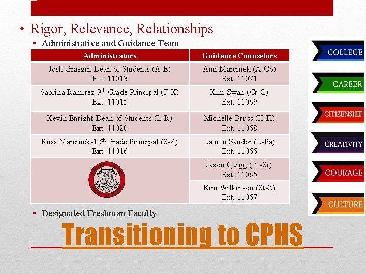  • Rigor, Relevance, Relationships • Administrative and Guidance Team Administrators Guidance Counselors Josh