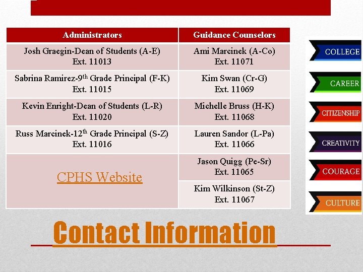 Administrators Guidance Counselors Josh Graegin-Dean of Students (A-E) Ext. 11013 Ami Marcinek (A-Co) Ext.