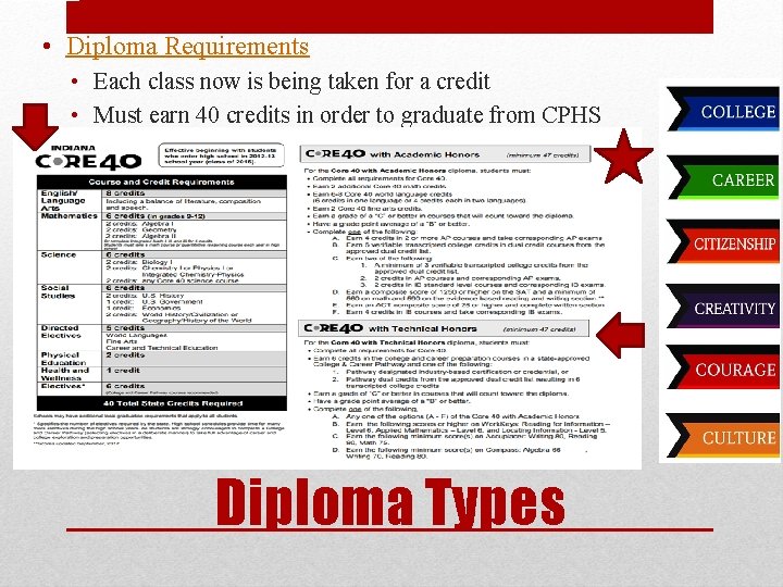  • Diploma Requirements • Each class now is being taken for a credit