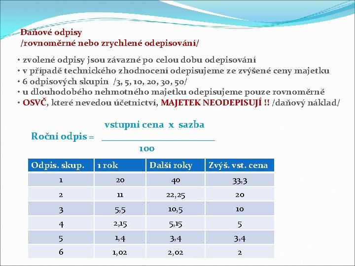 Daňové odpisy /rovnoměrné nebo zrychlené odepisování/ • zvolené odpisy jsou závazné po celou dobu