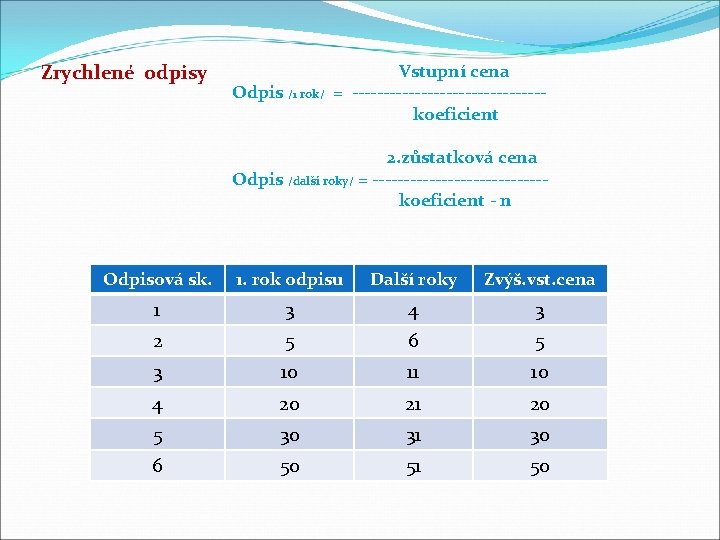 Zrychlené odpisy Odpis /1 rok/ Vstupní cena = ---------------koeficient 2. zůstatková cena Odpis /další