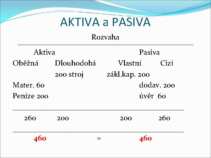 AKTIVA a PASIVA Rozvaha ____________________________________________________________ Aktiva Pasiva Oběžná Dlouhodobá Vlastní Cizí 200 stroj zákl.