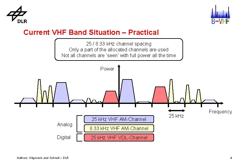 Current VHF Band Situation – Practical 25 / 8. 33 k. Hz channel spacing
