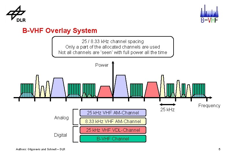 B-VHF Overlay System 25 / 8. 33 k. Hz channel spacing Only a part