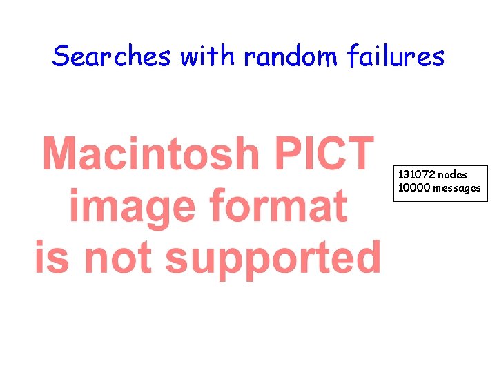 Searches with random failures 131072 nodes 10000 messages 