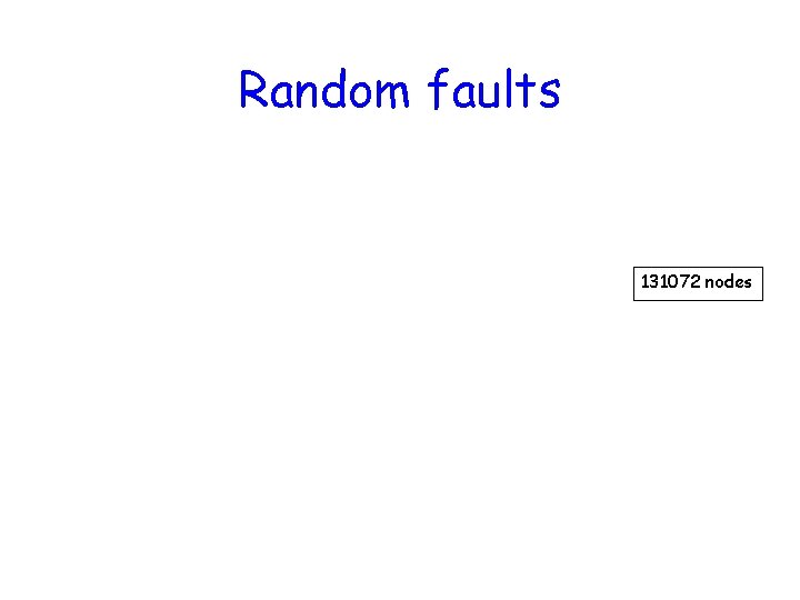 Random faults 131072 nodes 