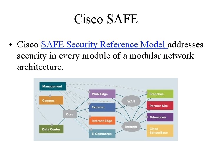 Cisco SAFE • Cisco SAFE Security Reference Model addresses security in every module of