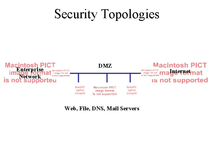Security Topologies Enterprise Network DMZ Web, File, DNS, Mail Servers Internet 