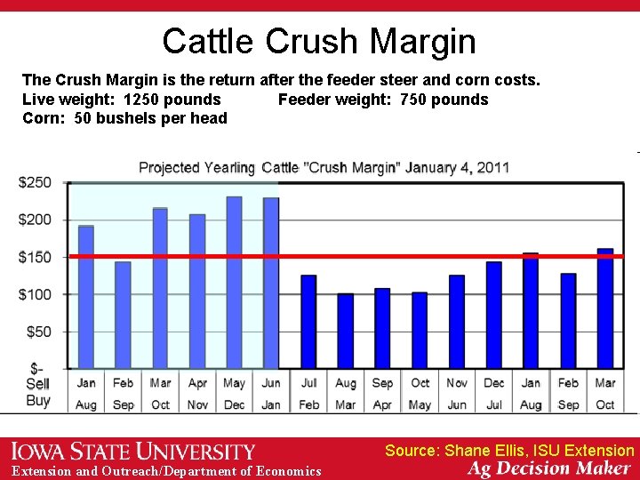 Cattle Crush Margin The Crush Margin is the return after the feeder steer and Cattle Crush Margin The Crush Margin is the return after the feeder steer and