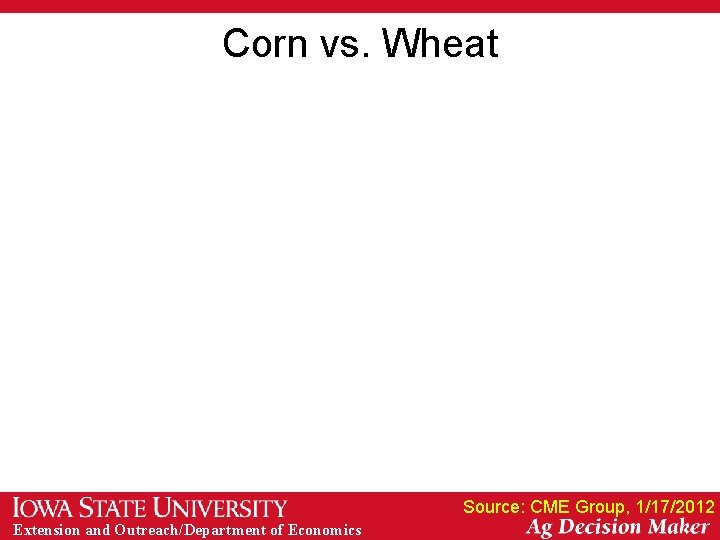 Corn vs. Wheat Source: CME Group, 1/17/2012 Extension and Outreach/Department of Economics Corn vs. Wheat Source: CME Group, 1/17/2012 Extension and Outreach/Department of Economics
