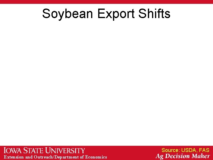 Soybean Export Shifts Source: USDA, FAS Extension and Outreach/Department of Economics Soybean Export Shifts Source: USDA, FAS Extension and Outreach/Department of Economics