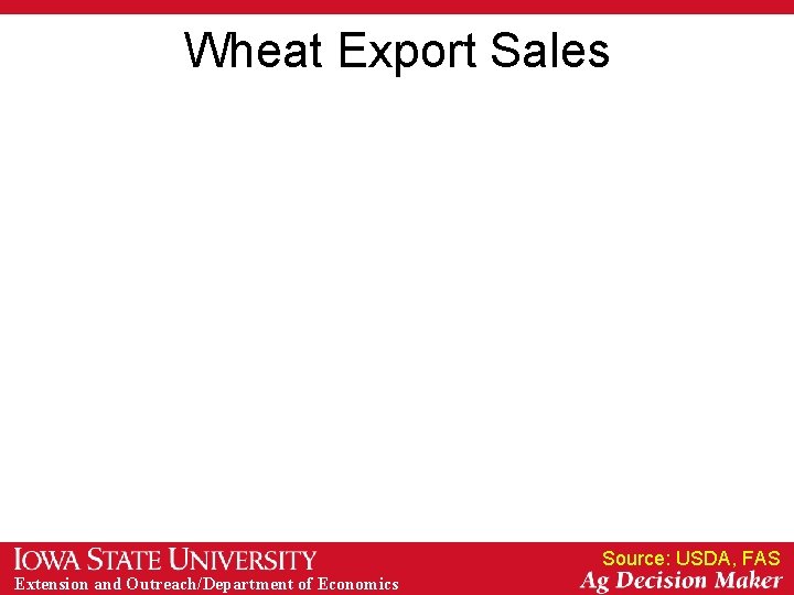 Wheat Export Sales Source: USDA, FAS Extension and Outreach/Department of Economics Wheat Export Sales Source: USDA, FAS Extension and Outreach/Department of Economics