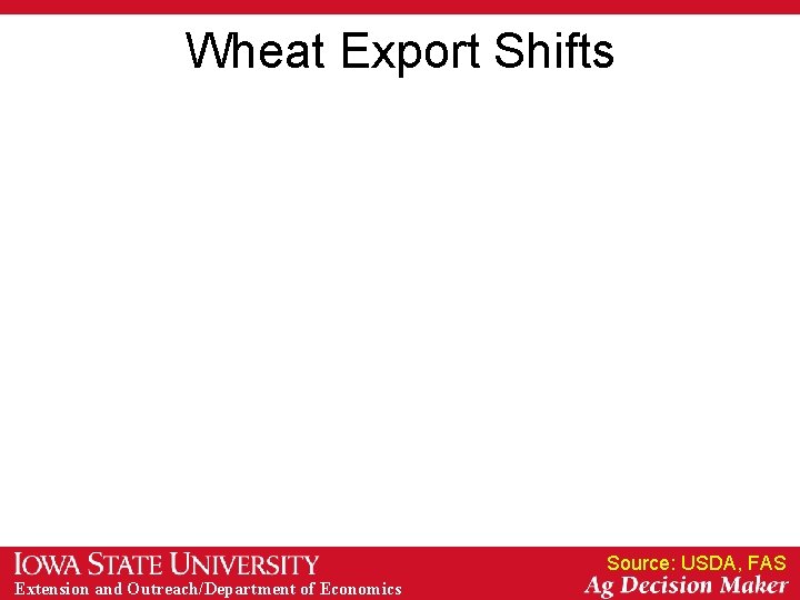 Wheat Export Shifts Source: USDA, FAS Extension and Outreach/Department of Economics Wheat Export Shifts Source: USDA, FAS Extension and Outreach/Department of Economics