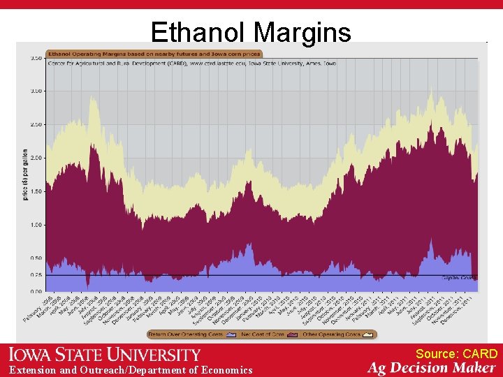 Ethanol Margins Source: CARD Extension and Outreach/Department of Economics Ethanol Margins Source: CARD Extension and Outreach/Department of Economics