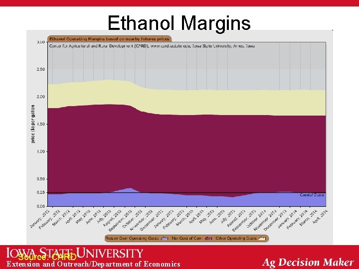 Ethanol Margins Source: CARD Extension and Outreach/Department of Economics Ethanol Margins Source: CARD Extension and Outreach/Department of Economics