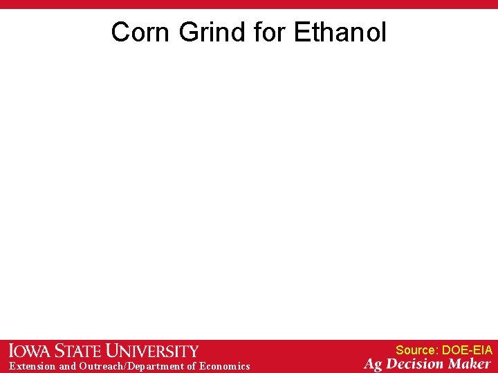 Corn Grind for Ethanol Source: DOE-EIA Extension and Outreach/Department of Economics Corn Grind for Ethanol Source: DOE-EIA Extension and Outreach/Department of Economics