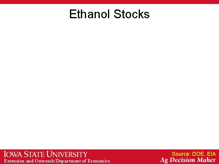 Ethanol Stocks Source: DOE, EIA Extension and Outreach/Department of Economics Ethanol Stocks Source: DOE, EIA Extension and Outreach/Department of Economics