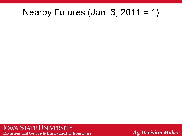 Nearby Futures (Jan. 3, 2011 = 1) Extension and Outreach/Department of Economics Nearby Futures (Jan. 3, 2011 = 1) Extension and Outreach/Department of Economics