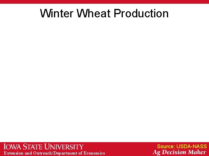 Winter Wheat Production Source: USDA-NASS Extension and Outreach/Department of Economics Winter Wheat Production Source: USDA-NASS Extension and Outreach/Department of Economics