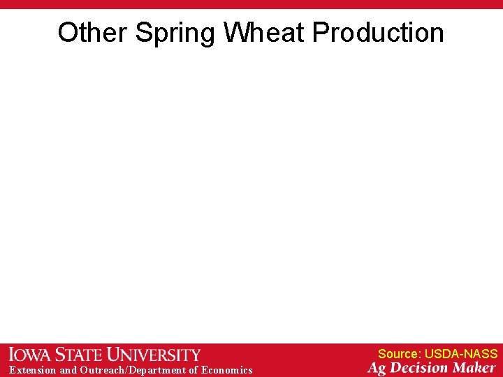 Other Spring Wheat Production Source: USDA-NASS Extension and Outreach/Department of Economics Other Spring Wheat Production Source: USDA-NASS Extension and Outreach/Department of Economics