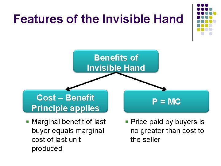 Features of the Invisible Hand Benefits of Invisible Hand Cost – Benefit Principle applies