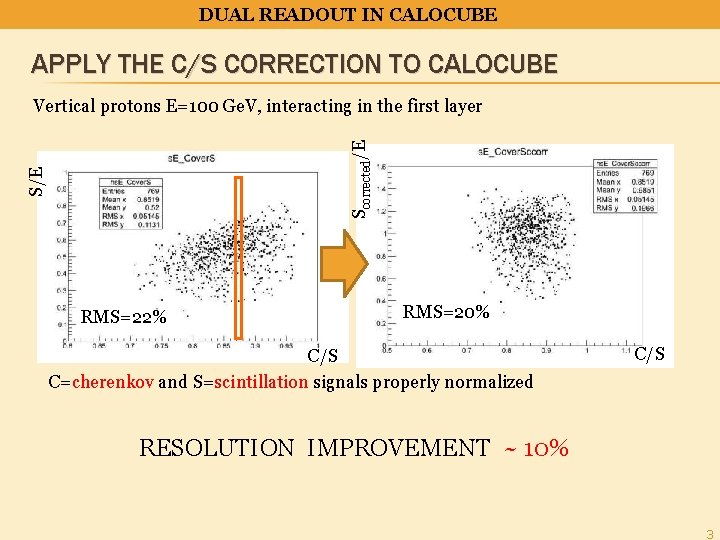DUAL READOUT IN CALOCUBE APPLY THE C/S CORRECTION TO CALOCUBE S/E Scorrected/E Vertical protons