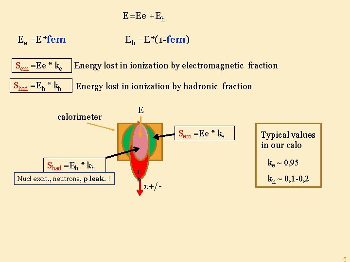 E=Ee +Eh Ee =E*fem Eh =E*(1 -fem) Sem =Ee * ke Energy lost in