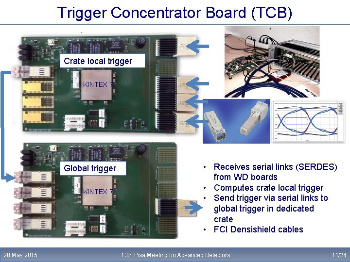 Trigger Concentrator Board (TCB) Crate local trigger KINTEX 7 Global trigger KINTEX 7 28