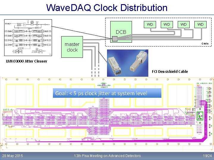 Wave. DAQ Clock Distribution WD WD DCB Crate master clock LMK 03000 Jitter Cleaner