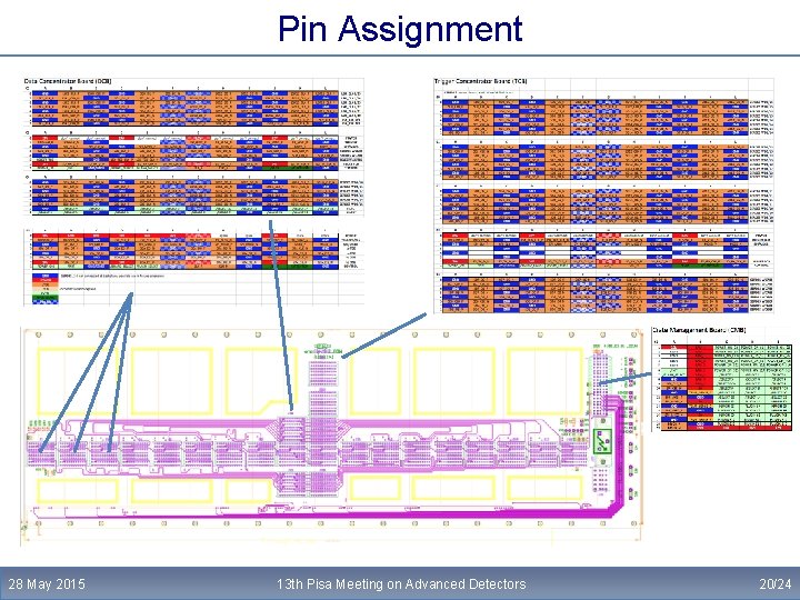 Pin Assignment 28 May 2015 13 th Pisa Meeting on Advanced Detectors 20/24 