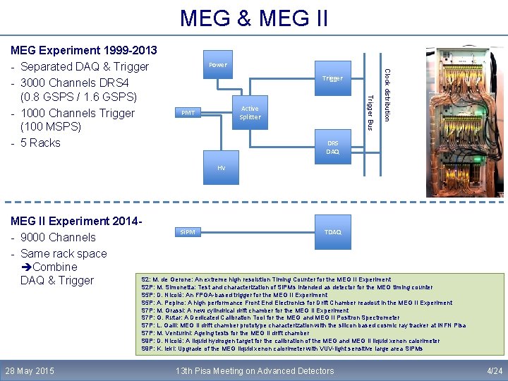 MEG & MEG II Trigger Active Splitter PMT Clock distribution Power Trigger Bus MEG