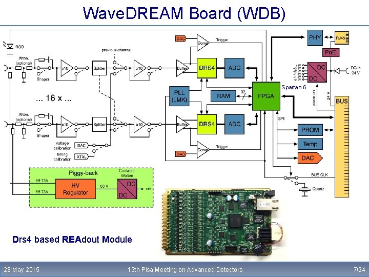 Wave. DREAM Board (WDB) Spartan 6 Drs 4 based REAdout Module 28 May 2015