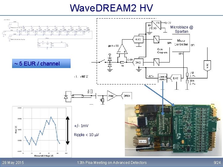 Wave. DREAM 2 HV Microblaze @ Spartan ~ 5 EUR / channel +/- 1