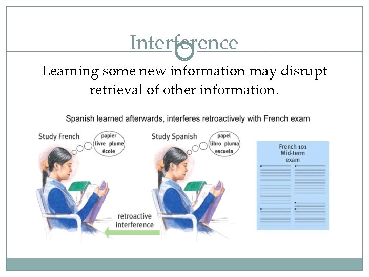 Interference Learning some new information may disrupt retrieval of other information. 