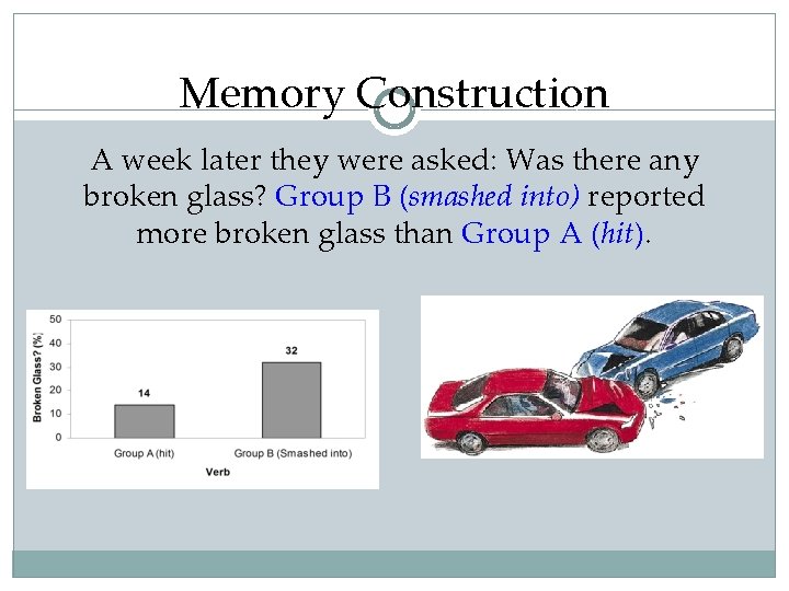 Memory Construction A week later they were asked: Was there any broken glass? Group