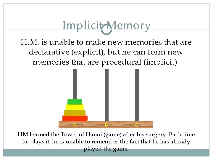 Implicit Memory H. M. is unable to make new memories that are declarative (explicit),