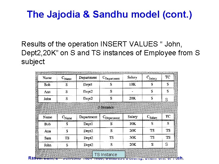 The Jajodia & Sandhu model (cont. ) Results of the operation INSERT VALUES “