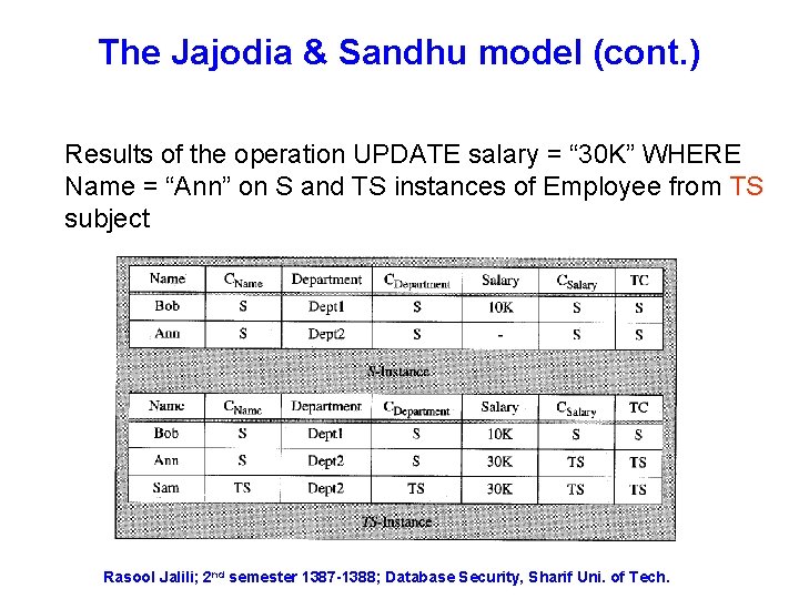 The Jajodia & Sandhu model (cont. ) Results of the operation UPDATE salary =