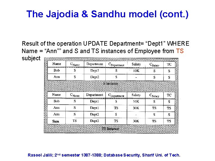 The Jajodia & Sandhu model (cont. ) Result of the operation UPDATE Department= “Dept
