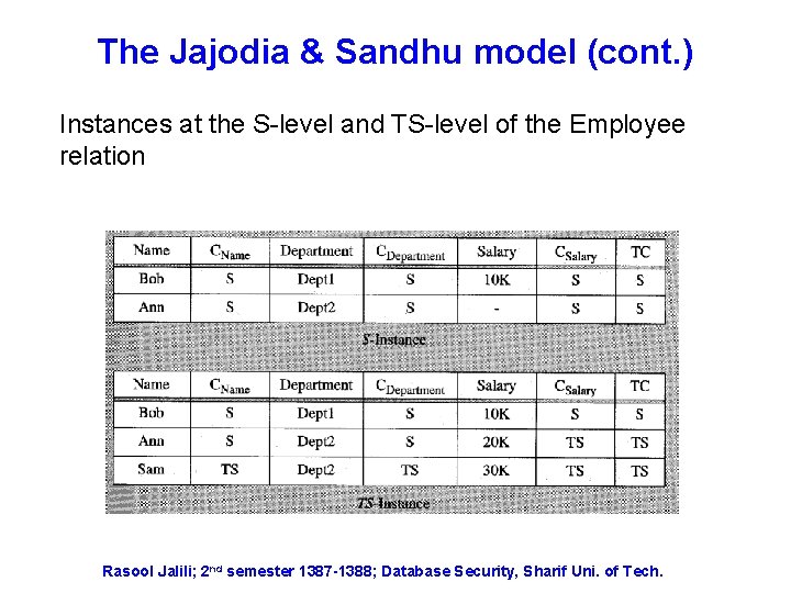 The Jajodia & Sandhu model (cont. ) Instances at the S-level and TS-level of