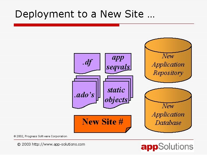 Deployment to a New Site … . df . ado’s app seqvals static objects