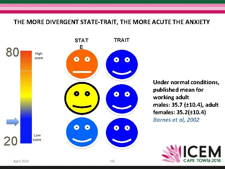 THE MORE DIVERGENT STATE-TRAIT, THE MORE ACUTE THE ANXIETY 80 STAT E TRAIT High