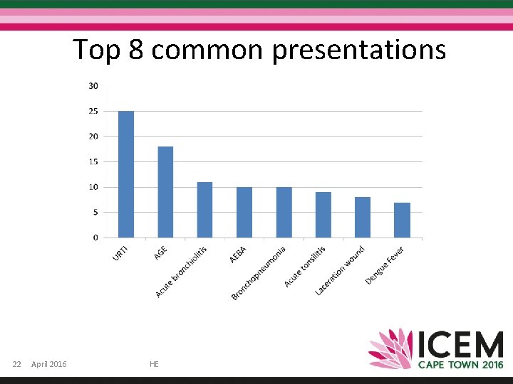Top 8 common presentations 22 April 2016 HE Top 8 common presentations 22 April 2016 HE