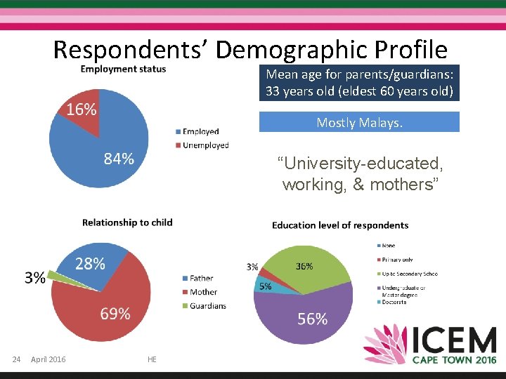 Respondents’ Demographic Profile Mean age for parents/guardians: 33 years old (eldest 60 years old)