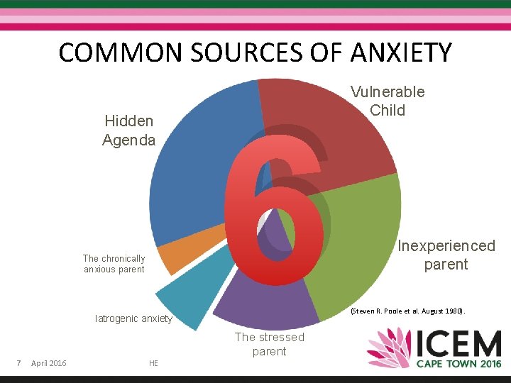 COMMON SOURCES OF ANXIETY Hidden Agenda The chronically anxious parent Iatrogenic anxiety 7 April