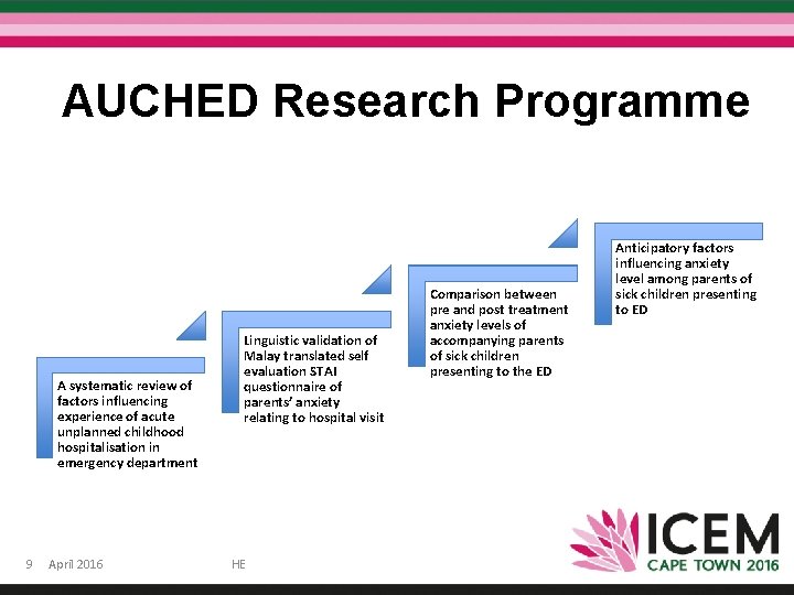AUCHED Research Programme A systematic review of factors influencing experience of acute unplanned childhood