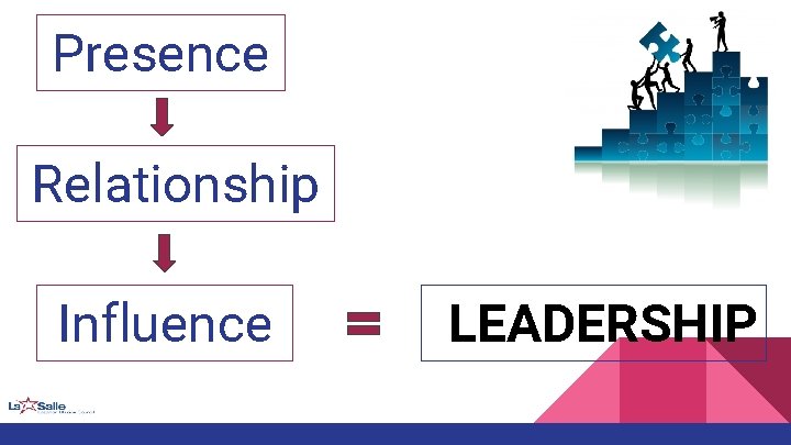 Presence Relationship Influence LEADERSHIP 